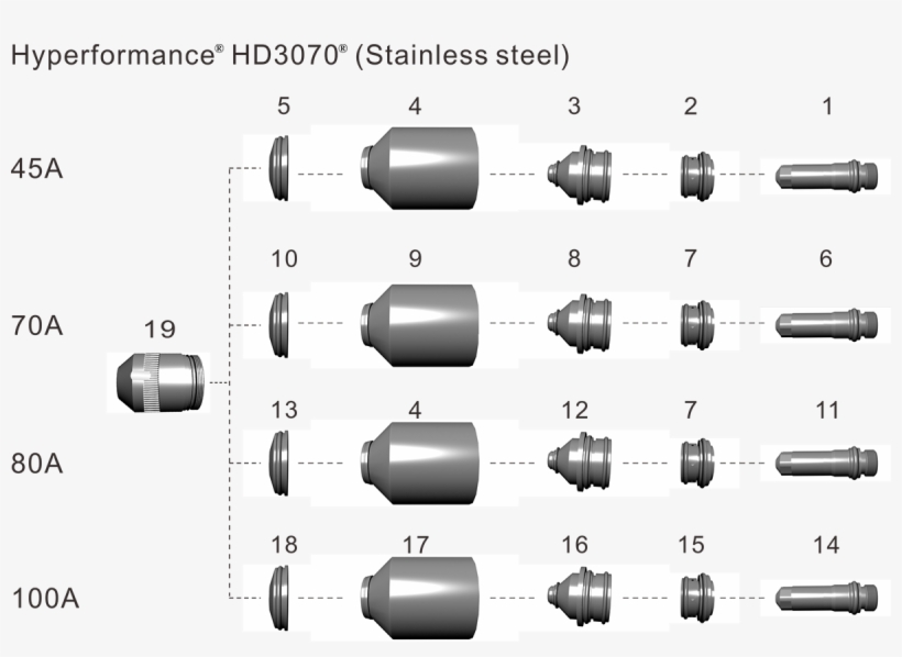 Hyperformance® Hd3070® - Steel, transparent png #4067597