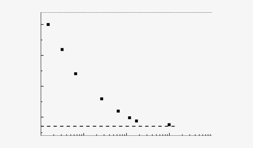 Fatigue Life Curve Of 316 Stainless Steel - Homeostatic Model Assessment, transparent png #4067806
