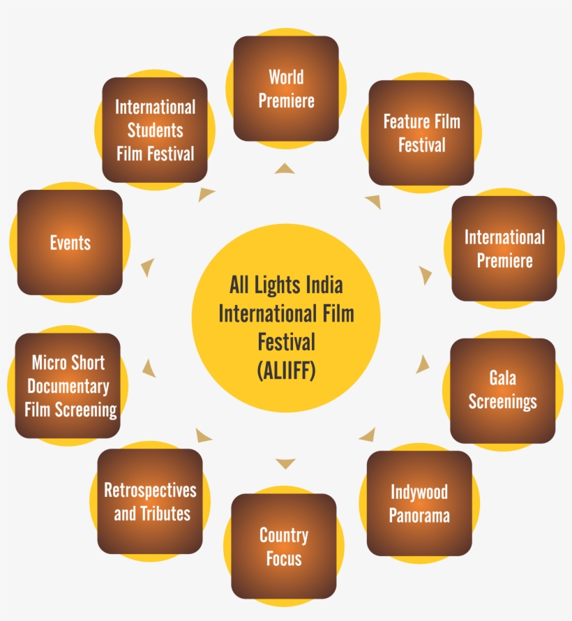 Festival Program - Film Festival, transparent png #4068251