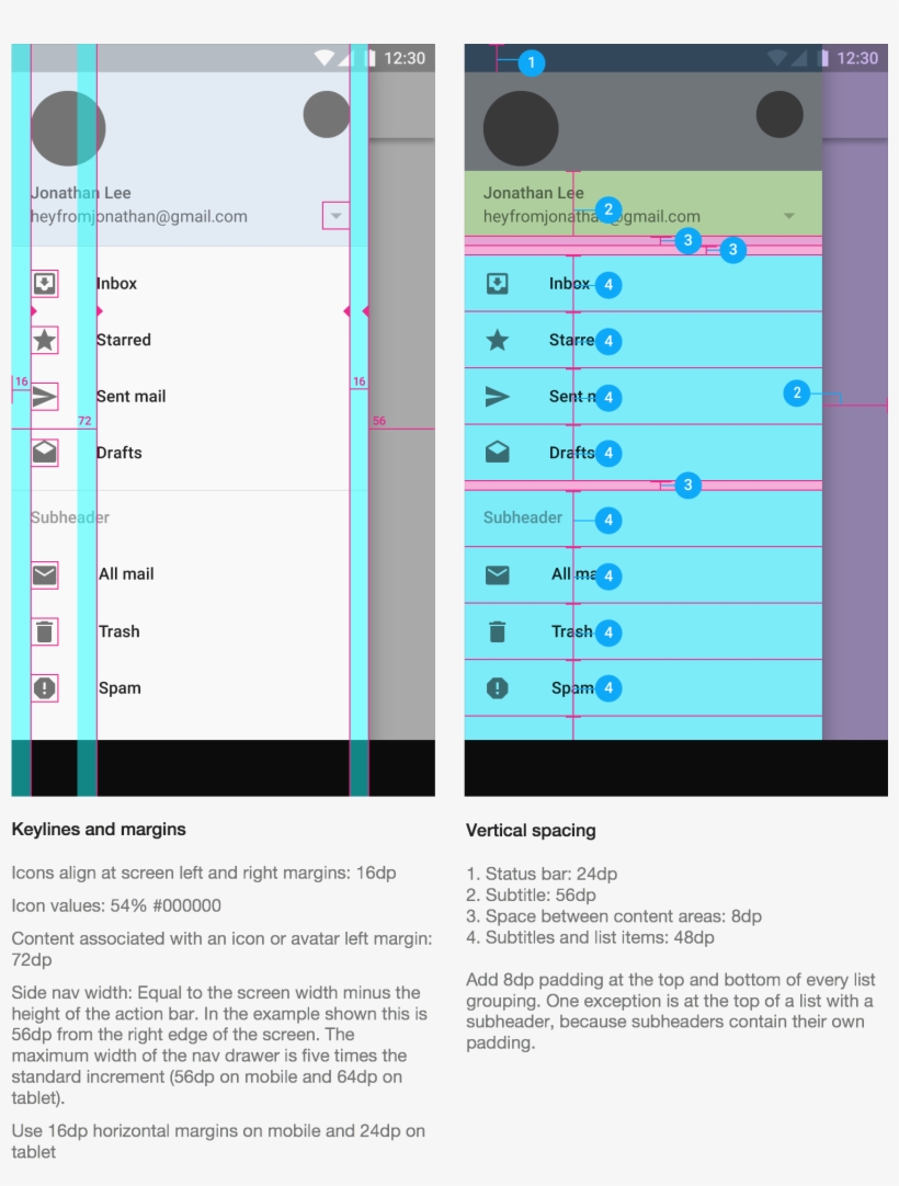 Example Spec Guide - Design, transparent png #4068424