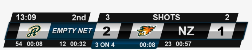 Please Note, That The Name Will Have A "-key" At The - Scoreboard Stream, transparent png #4069009