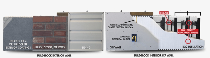 Buildblock Interior-exterior Walls - Buildblock Building Systems, Llc, transparent png #4069072