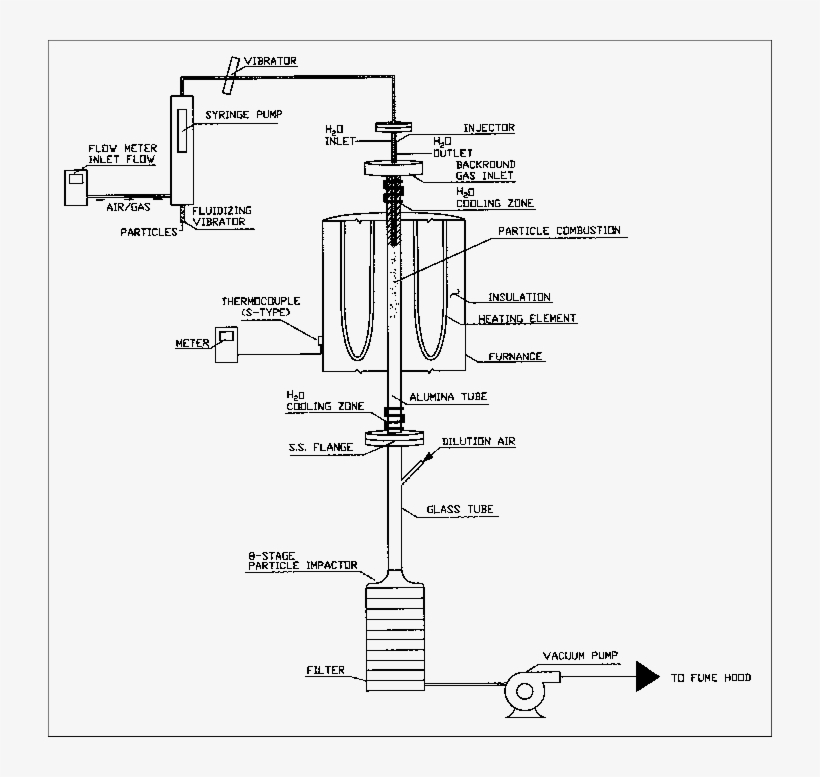 General Schematic Of The Laminar Flow, Drop Tube Furnace - Laminar Flow, transparent png #4069795