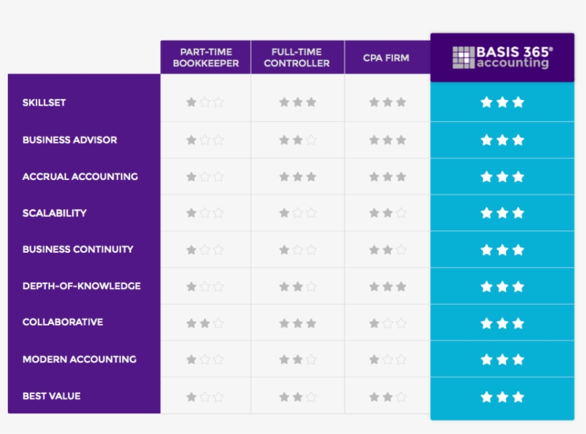 Applicable For Small Businesses Ranging From $1mm - Service Level, transparent png #4070353