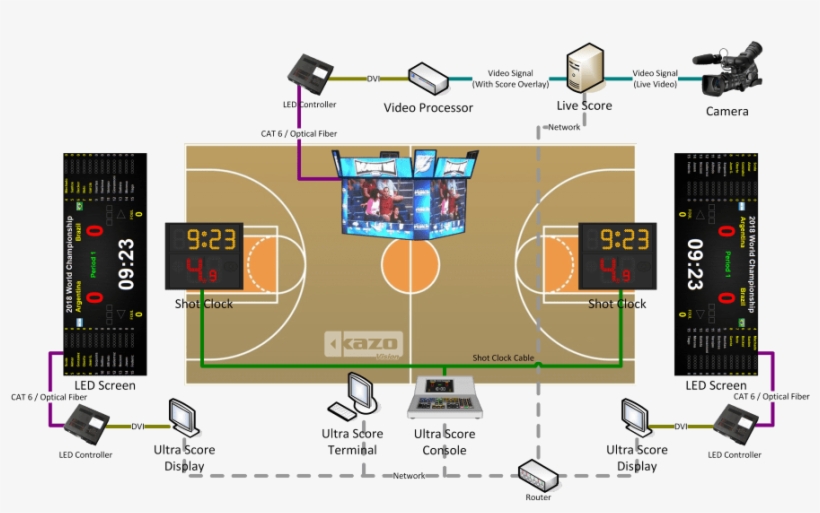 Basketball Scoreboard System - Inspiredcases Washington University - St. Louis Bears, transparent png #4071171