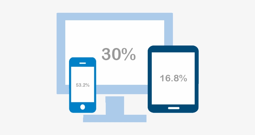 Responsive-perspective - Mobile Phone, transparent png #4071765
