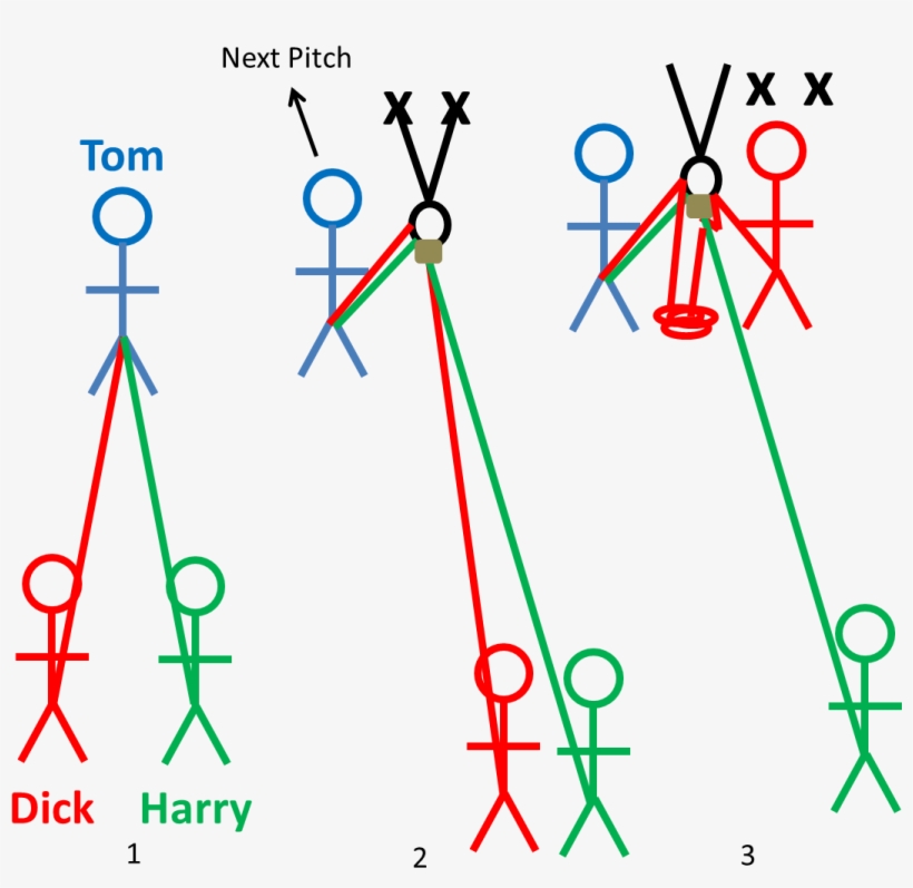 When Tom Reaches The Anchor, Let's Assume That The - Diagram, transparent png #4073547