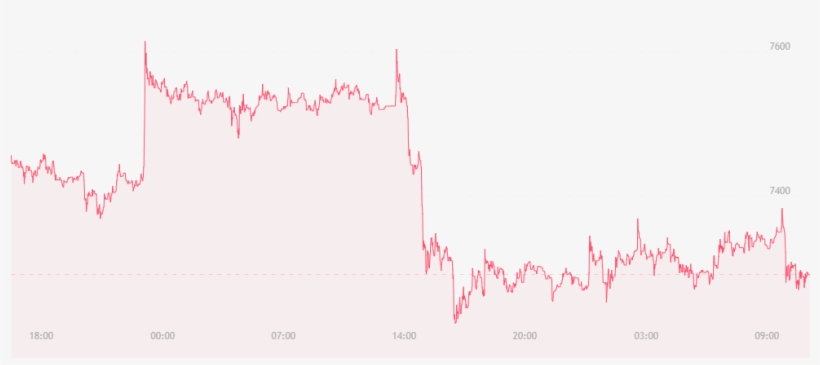 Bitcoin Price Watch - Handwriting, transparent png #4073599