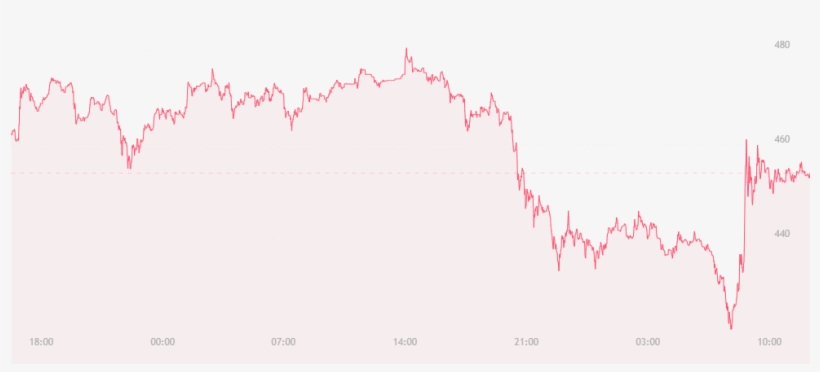 Ethereum Price Watch - Handwriting, transparent png #4073676