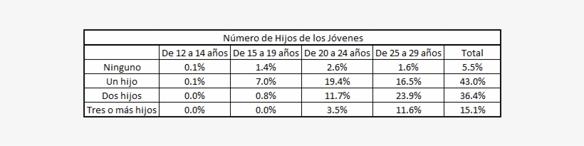Número De Hijos De Los Jóvenes - Unemployment 2011, transparent png #4075589