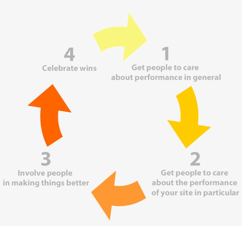 Culture Feedback Loop - Peter Honey And Alan Mumford's Model Learning Styles, transparent png #4075777
