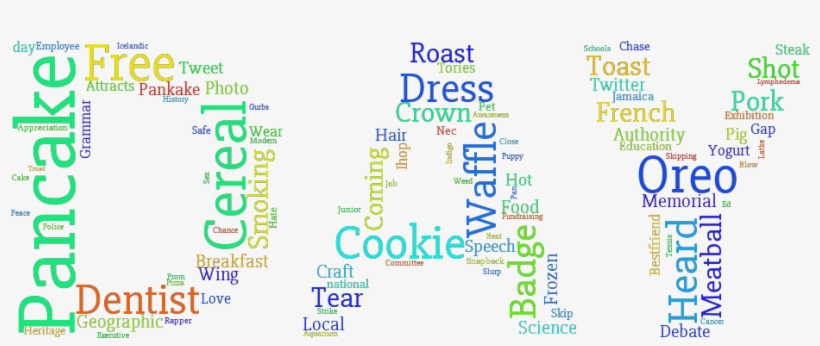 National Fruit Loop Day, On The 7th Of March - March 7, transparent png #4076063