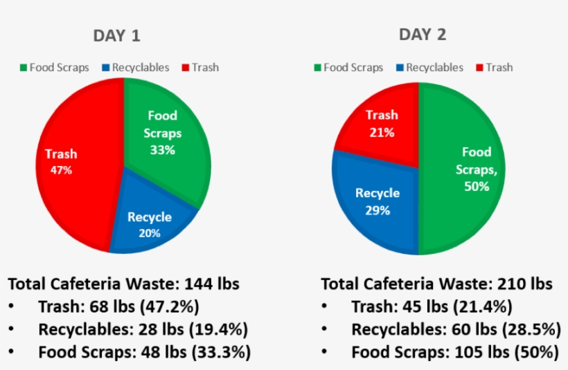 Woodbridge Participates In Sustainable Ct - Connecticut, transparent png #4076970