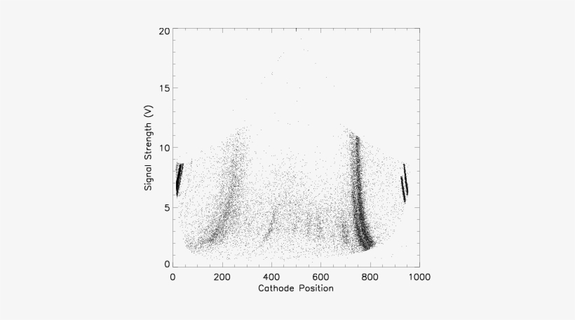 Position For The He Like Ti 1s 2p Transition Following - Diagram, transparent png #4077349