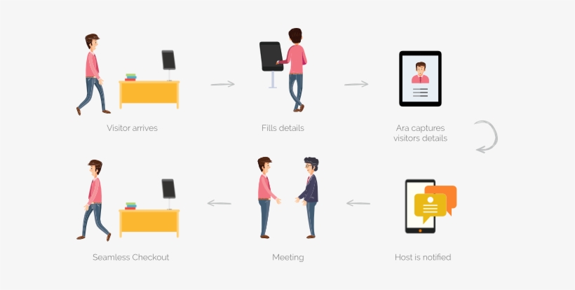 How Ara Works - Receptionist, transparent png #4077516