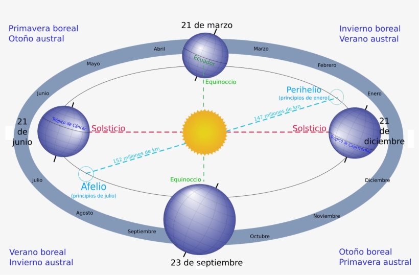 Así Lo Informó El Servicio Meteorológico Nacional Al - Astronomische Jahreszeiten, transparent png #4079677