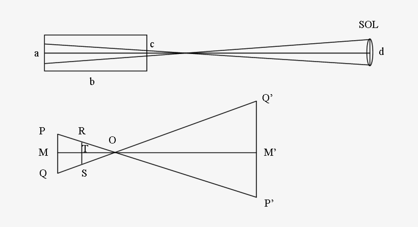 Paralelo A Los Rayos De Sol De Forma Que Un Rayo Incida - Diagram, transparent png #4079809