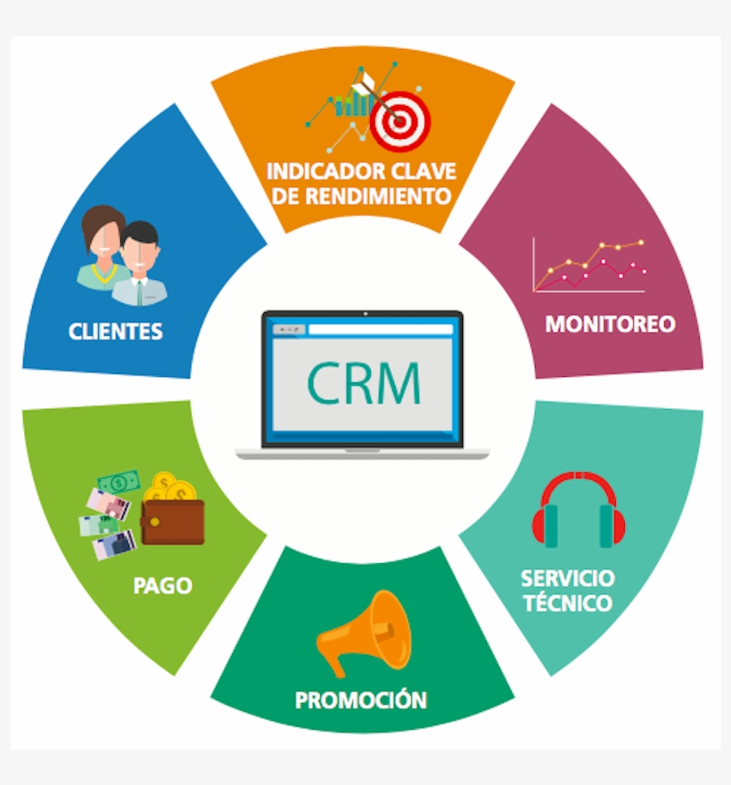 Crm - Call Center Crm Integration, transparent png #4080498