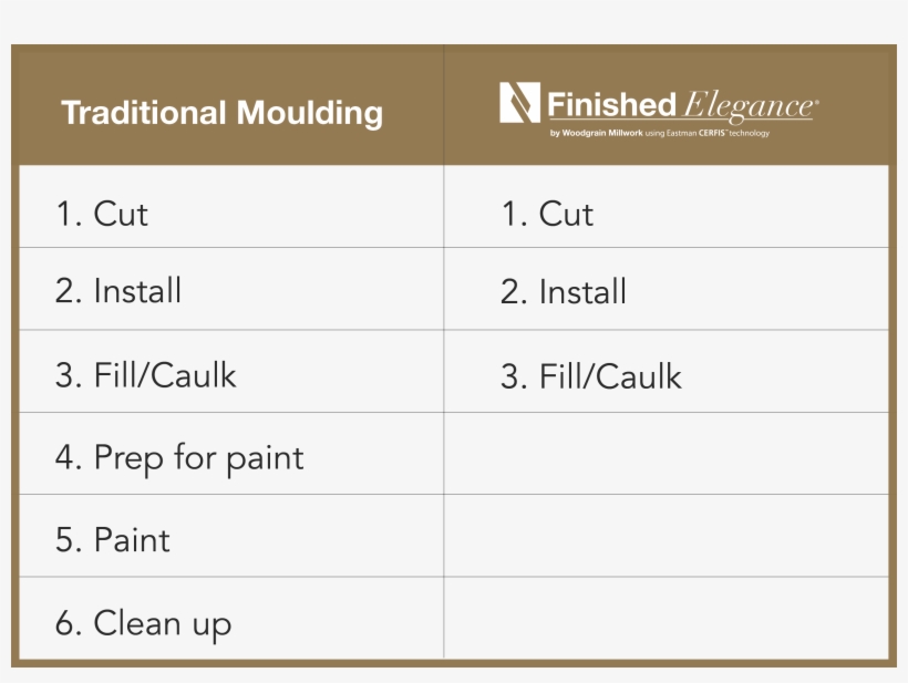 Finished Elegance Steps - App Inventor For Android, transparent png #4081486