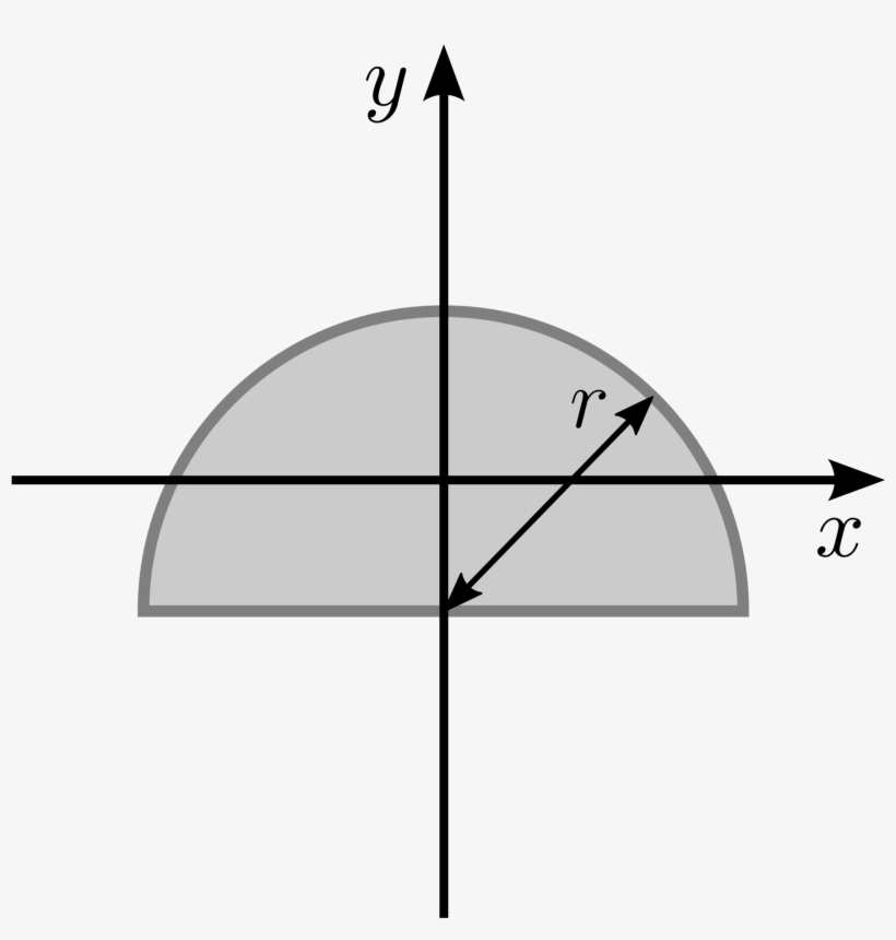 Open - Second Moment Of Area, transparent png #4082291