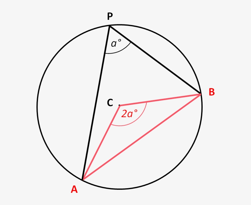 When We Make The Chord Ab An Actual Diameter, The Angle - Circle, transparent png #4082698