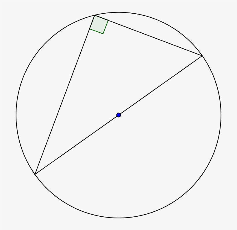 The - Circle, transparent png #4082761