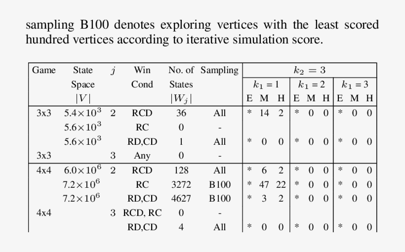 Tic Tac Toe Against Depth 3 Strategy Of Opponent - Number, transparent png #4083453