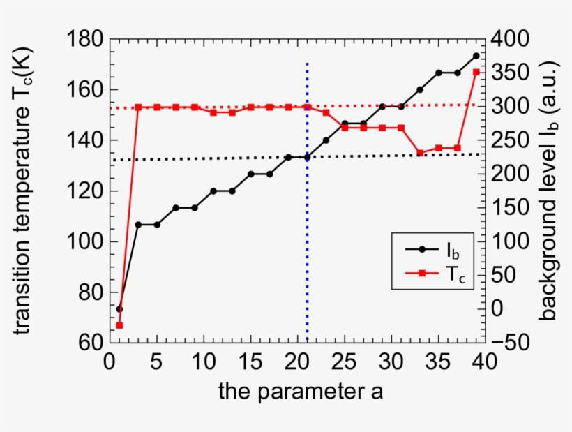 Determination Of The Background Level And The Transition - The New England Journal Of Medicine, transparent png #4084152