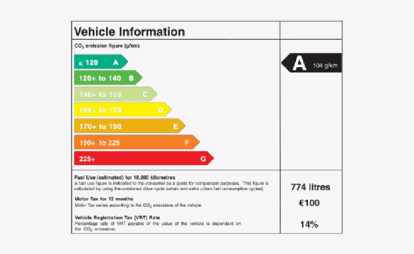 Eu Co2 Label Relevance To Thai Automotive Sector And - Co2 Emissions On Idling Cars, transparent png #4084736