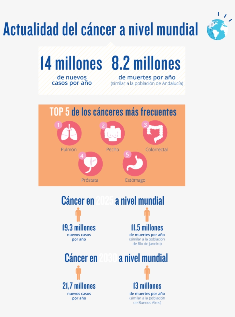 La Industria Del Cáncer - Actualidad Del Cancer A Nivel Mundial, transparent png #4085105