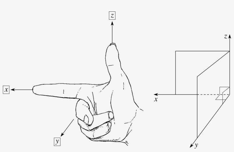 Figure - Three Dimensional Coordinate Geometry, transparent png #4086543