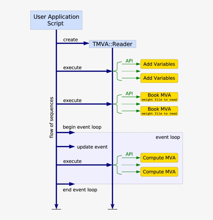 Tmvappflow - Cern, transparent png #4086611