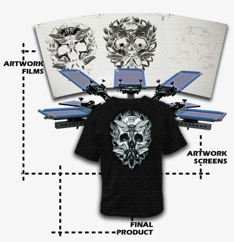 Resources-screenprinting - Screen Printing, transparent png #4087119