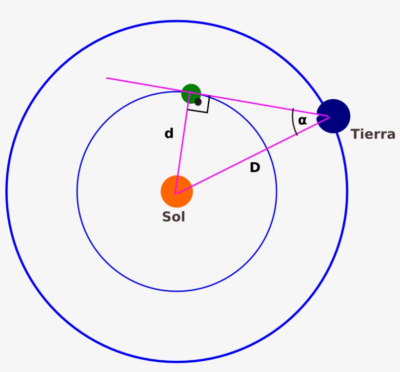 Sol Tierra Venus - Grindcore, transparent png #4088392