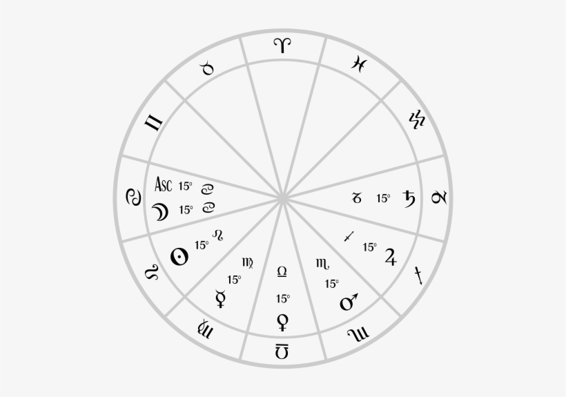 El Thema Mundi Mostrando Los Planetas Exteriores Para - Thema Mundi, transparent png #4088419