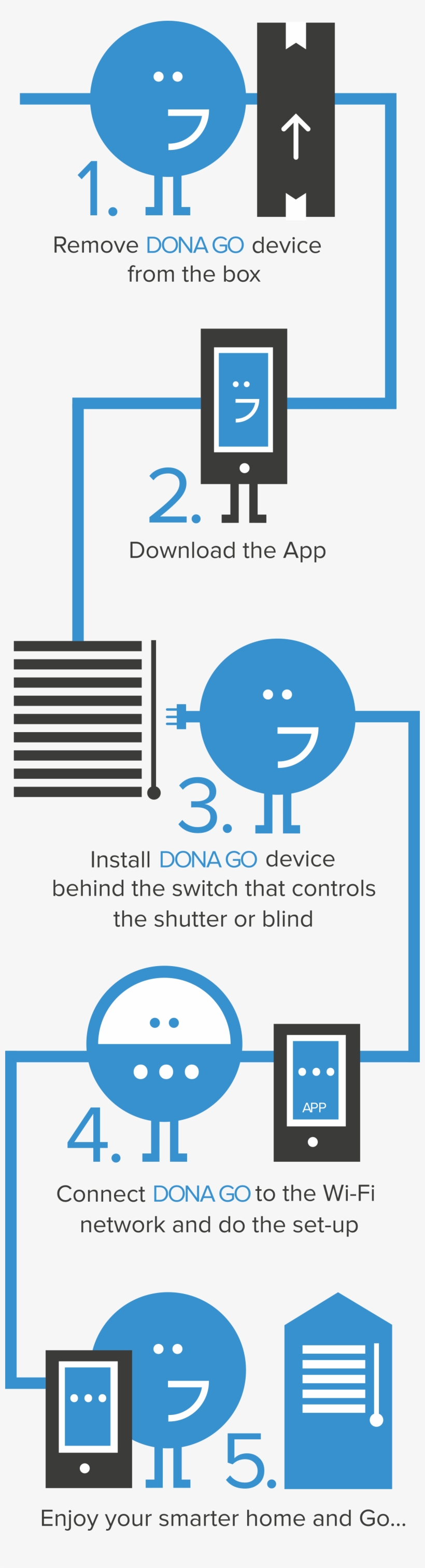 Dona Go Infografia Mobile En - Mobile Phone, transparent png #4090860