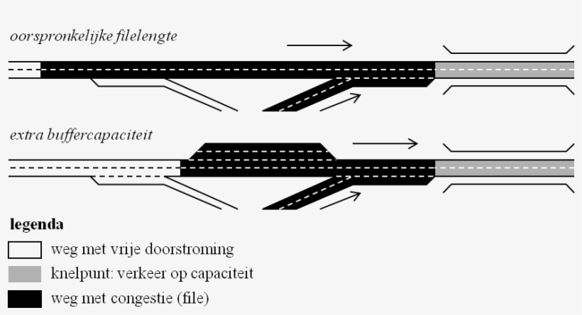 Blocking Back And Buffering - Portable Network Graphics, transparent png #4090987