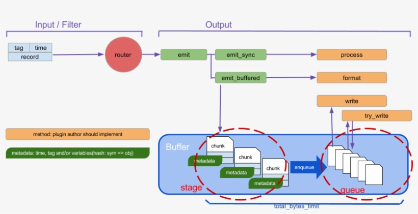 0 Plugin Api Overview - Retry Error Exponential Backoff, transparent png #4091583