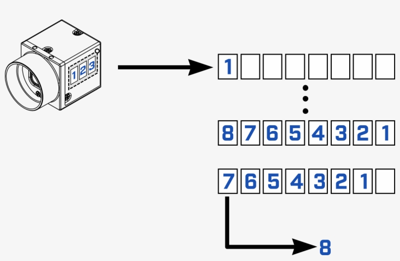 Newest Only The Application Always Gets The Latest - Diagram, transparent png #4091823