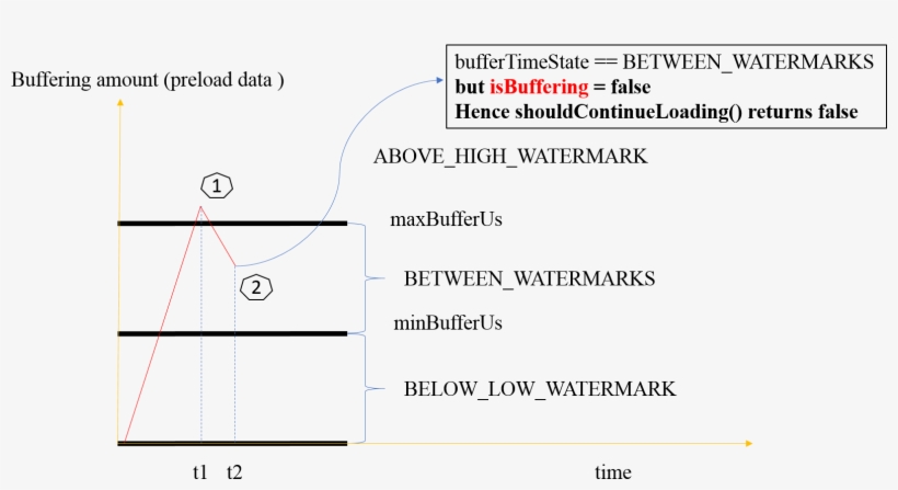 D758d3a2 F030 11e6 9b14 Ff4f6c7857df - Diagram, transparent png #4092052