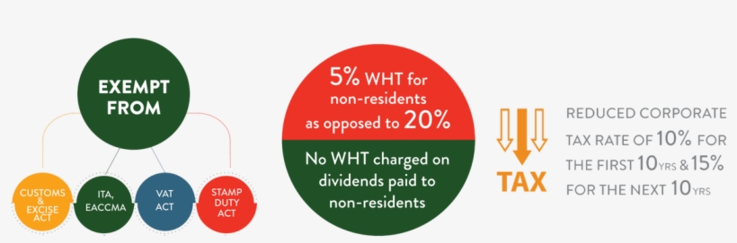 Dormans Coffee Began Operations Of Coffee Roasting - Circle, transparent png #4092404