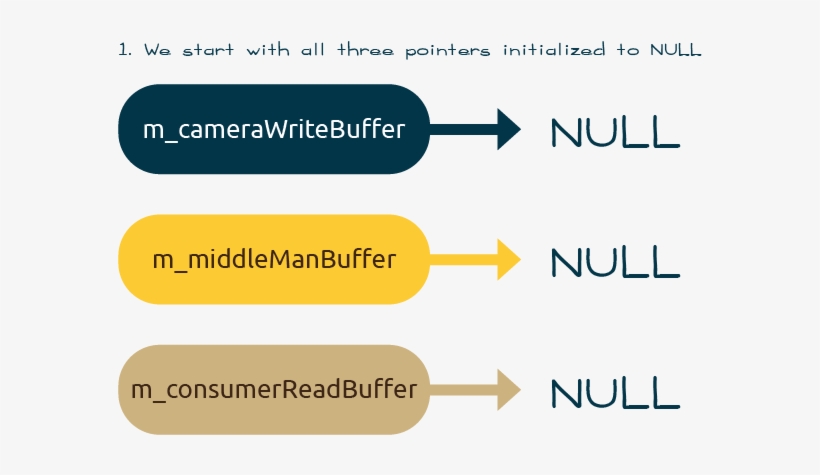 Swap Frame Buffers - Parallel, transparent png #4092472