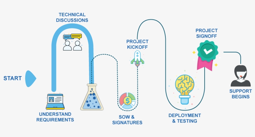 How We Roll - Graphic Design, transparent png #4093585
