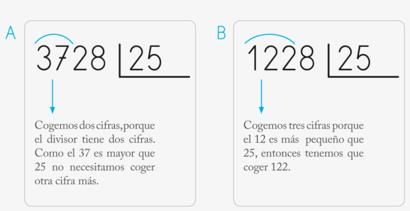 Como El Divisor Tiene Dos Cifras, Seleccionar Dos Cifras - Division, transparent png #4093992