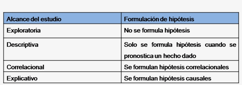 Define Que Su Alcance Será Correlacional O Explicativo, - Number, transparent png #4094034