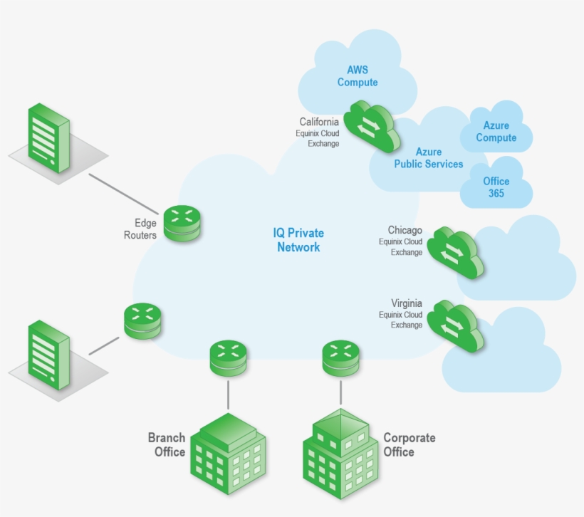 Simply Add An Iq Cloud Port To Your Centurylink Iq - Iq Network Centurylink, transparent png #4095430