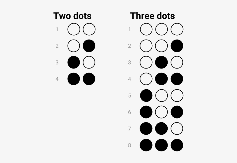 Combinations Of Both Two And Three Dots - Credit Card, transparent png #4095475