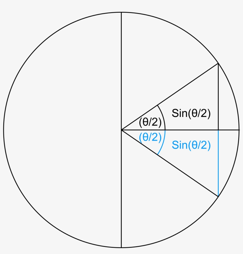 Open - Circle, transparent png #4096019