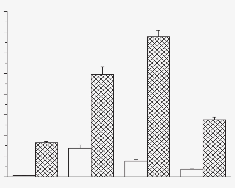 Effect Of Microwave Heating, Flame Heating And Powdering - Commercial Building, transparent png #4096254