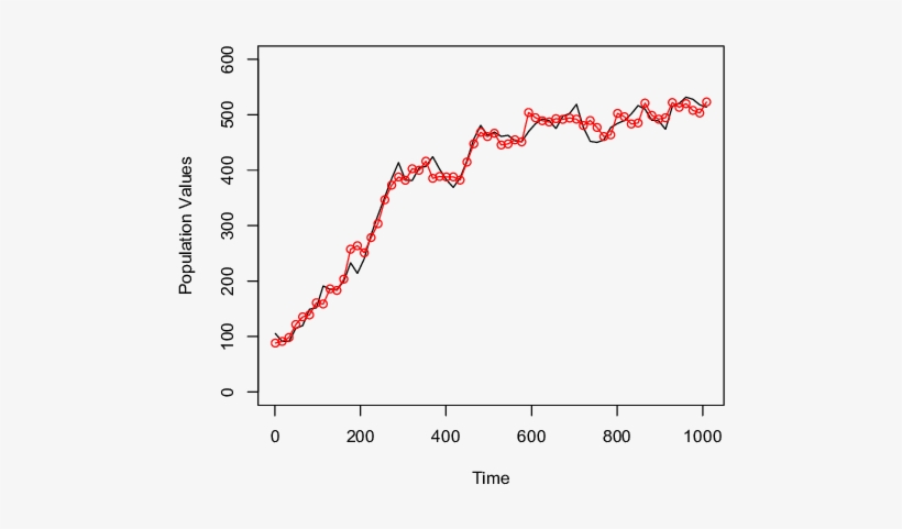 Approximation Of The Simulated Nonlinear Signal - Plot, transparent png #4096574